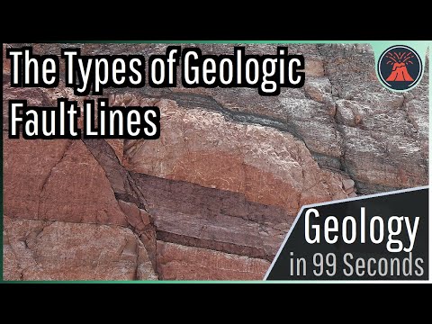 The Types of Geologic Fault Lines in 99 Seconds