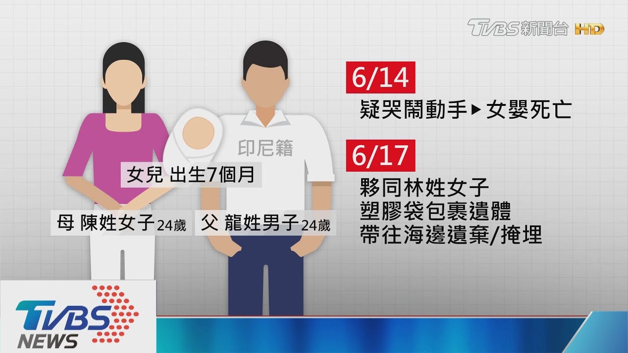 疑虐死7月女嬰埋沙灘　父母稱摔落撞到頭