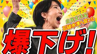 【自民党、終わりのお知らせ🩷】めっちゃ政党支持率下がっとるw メシうまぁ〜（ 世論調査 内閣支持率 ）