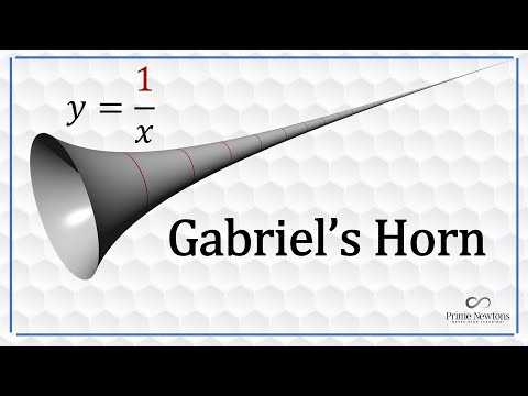 Gabriel's Horn and the Painter's Paradox