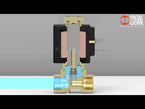 Metal Work Pneumatic - EV-FLUID Series 2/2NO direct action - zdjęcie