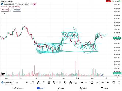 Understanding Market Cycles
