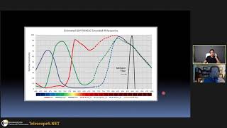 Michael Barber Interview  QHY5III462C