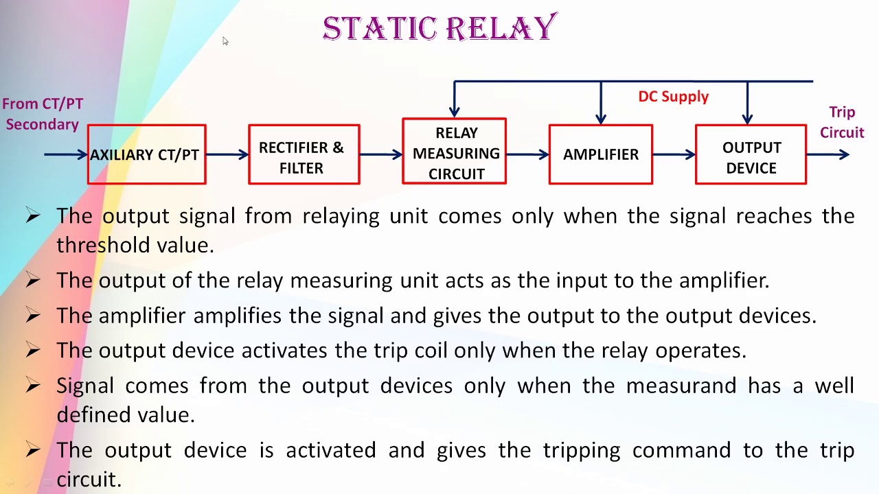 STATIC RELAYS