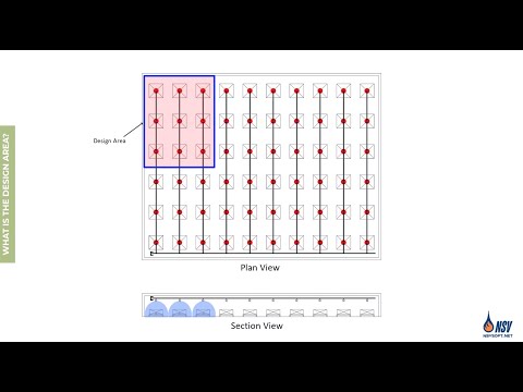 ◰ Design Area – Part 1: Basic Concepts (NFPA 13)