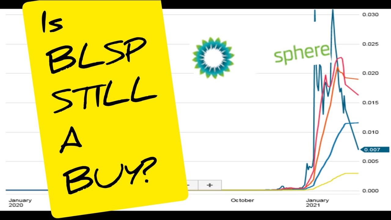 [Update] SHOULD I BUY BLUE SPHERE CORP(BLSP) Stock?