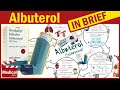 Albuterol (Ventolin): What Is Albuterol Inhaler Used For? and How To Use Metered Dose Inhaler