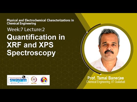 Physical and Electrochemical Characterizations in Chemical Engineering Intro Video