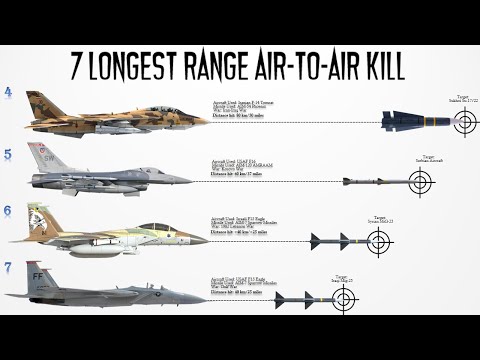 7 longest Range Air-to-Air Kills ever Recorded in History