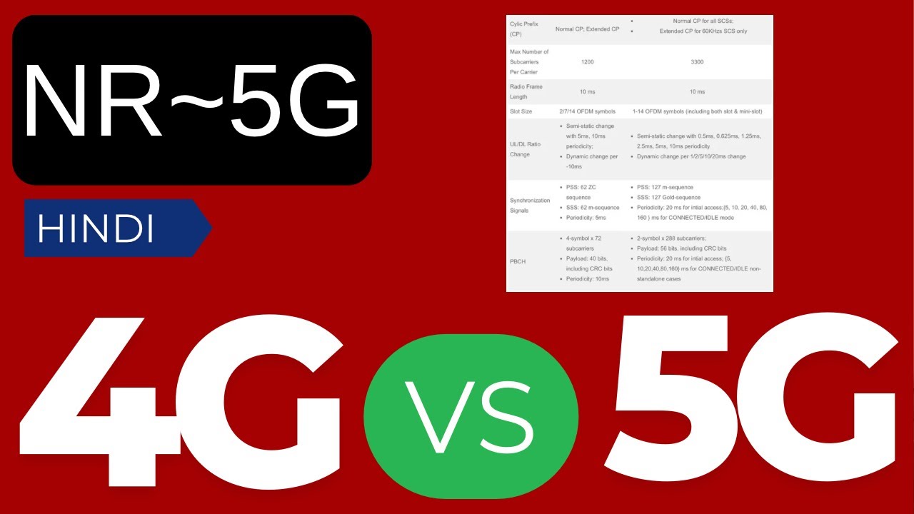 4G vs 5G Explained: Speed, Latency, and Technology Comparison
