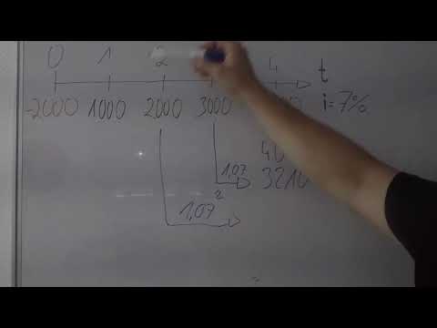 Bruttoendwert  Beispiel - schnell & einfach erklärt