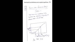 Particle Size Distribution Curve