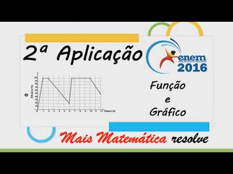 ENEM 2016 - 2ª Aplicação - Função - Gráfico - Uma empresa farmacêutica fez um estudo da eficácia em
