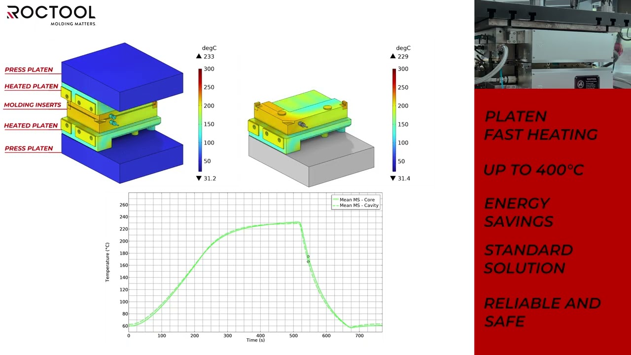 R IDS™ Roctool Induction Dynamic Saver