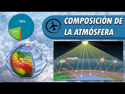 Composition of the Earth's Atmosphere and its Characteristics