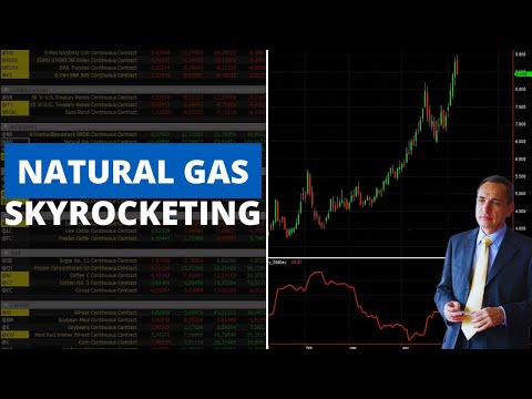 Markets in Red: Stocks, Metals and Soft Commodities + Volatility in Backwardation