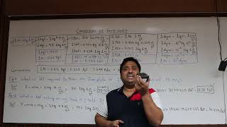Lec15: Unit conversion of force(N,Kgf, Lbf, Pdl, dyne) and pressure (With Example Problem)