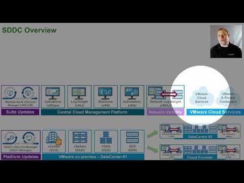 VMware SDDC - Everything on the Truck