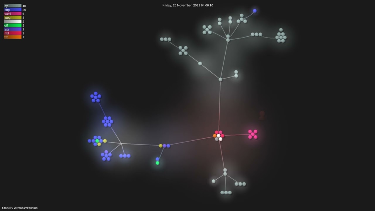 Stability-AI/stablediffusion - Gource visualisation