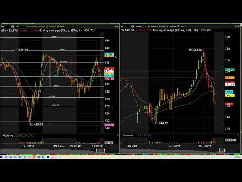 Daily Trading Recap - January 25th 2022