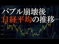 View 15 日経平均株価 推移 30年
