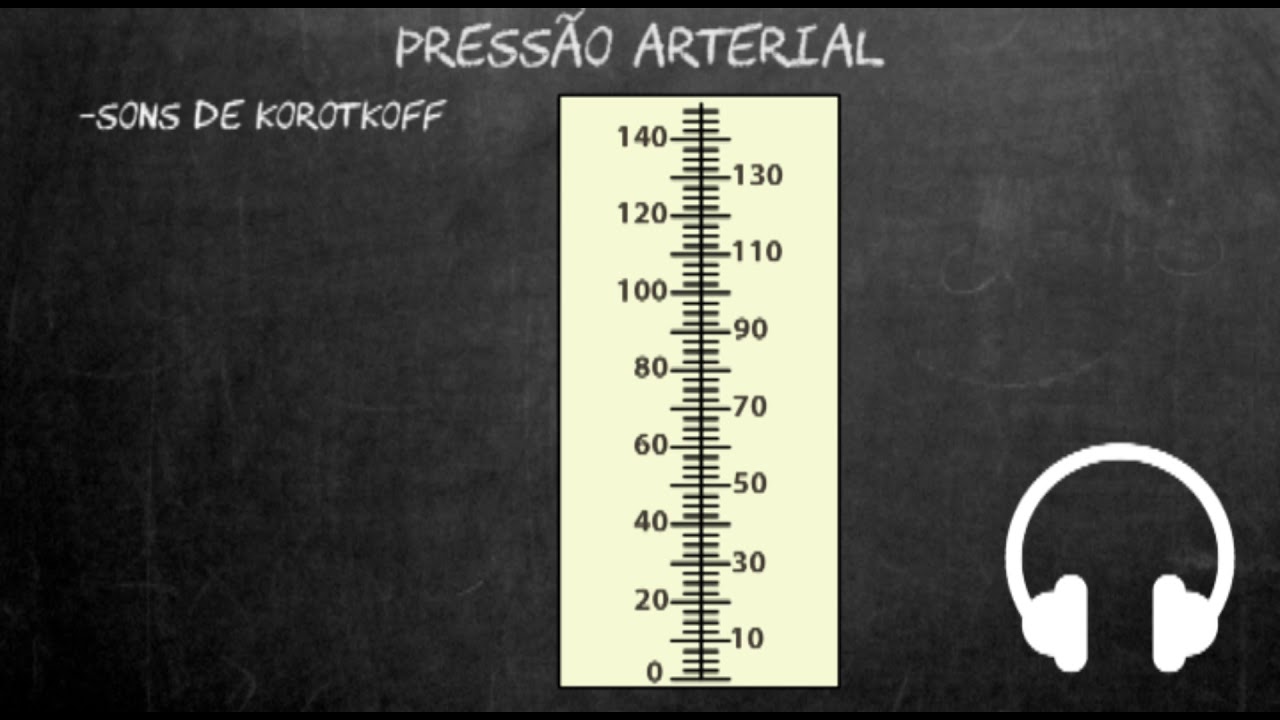 Pressão arterial e sons de korotkoff
