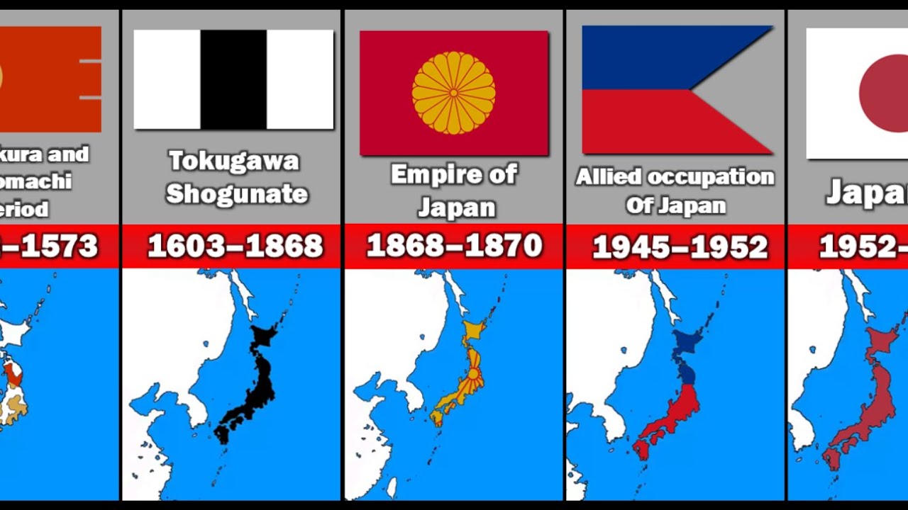 Evolution of The Japanese Flag