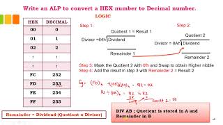 8051 program to convert a Hexadecimal number into its decimal equivalent.