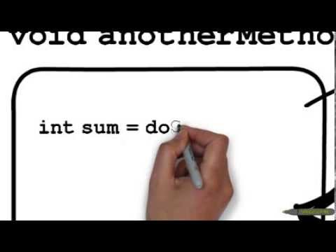 Methods Parameteres In Java
