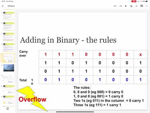 Binary addition GCSE Computer Science
