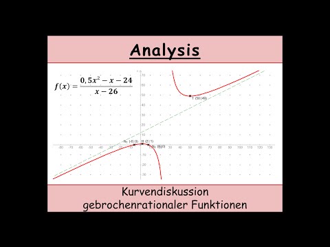 Kurvendiskussion einer gebrochenrationalen Funktion (Mathematik) erklärt: Asymptote, Nullstellen...