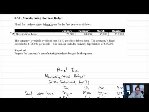 MA Module 8 Video 6 Manufacturing Overhead Budget Problem 8 5A