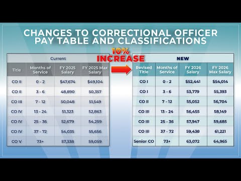 Tdcj Sergeant Pay