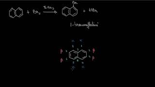 Arene – proprietăţi chimice (substituţie la nucleul aromatic)