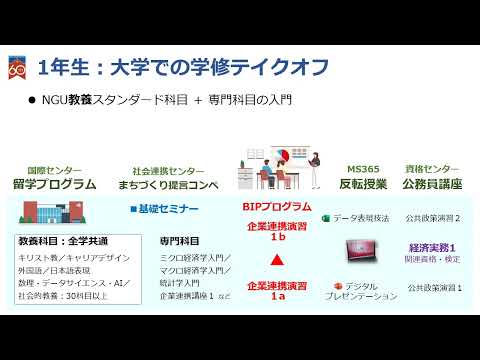 経済学部の教育プログラム紹介