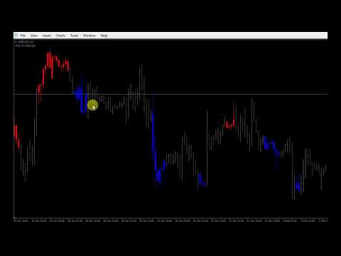 Video Stochastic Candles