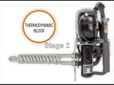 Thermal Solar Hot Water: How Thermodynamics System Works