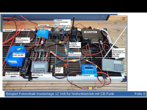 2. Notfunk-Workshop: Notstromversorgung für den Notfunkbetrieb - Aufzeichnung der Live-Session