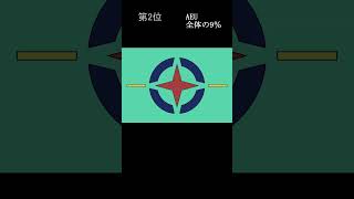 【ガンダム00】三大国家群の中でもし軍人になるとしたらどの国の軍人になりたいですかについて　#Shorts#ゆっくり解説#ガンダム00