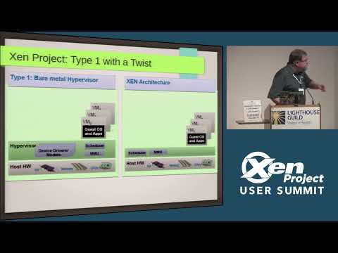 Intro to the Advanced Security Features of the Xen Project Hypervisor - Russell Pavlicek, Citrix