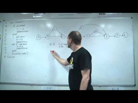 White box testing for Project work