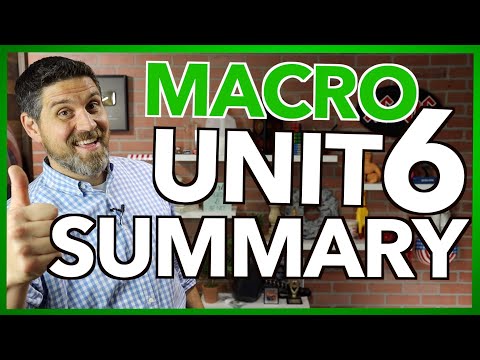 Macro Unit 6 Summary Video