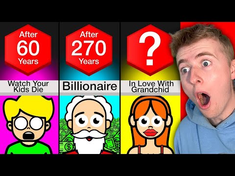 What Would Happen If You Lived 1000 Years?