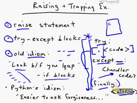 Python 13 Exception Handling