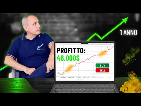 Trading sul Future dell’Oro: 46.000$ di profitto con strategie Reversal e Trend Following