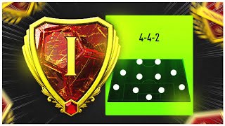 FC 25 | Best META 442 Custom Tactics & Roles To Help You Get More Wins!