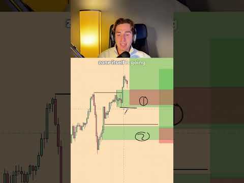 How to trade gold, the difference between sl & tp