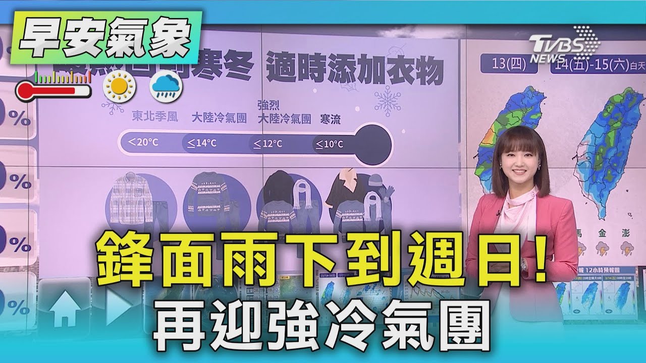 天氣/鋒面雨下到週日! 再迎強冷氣團