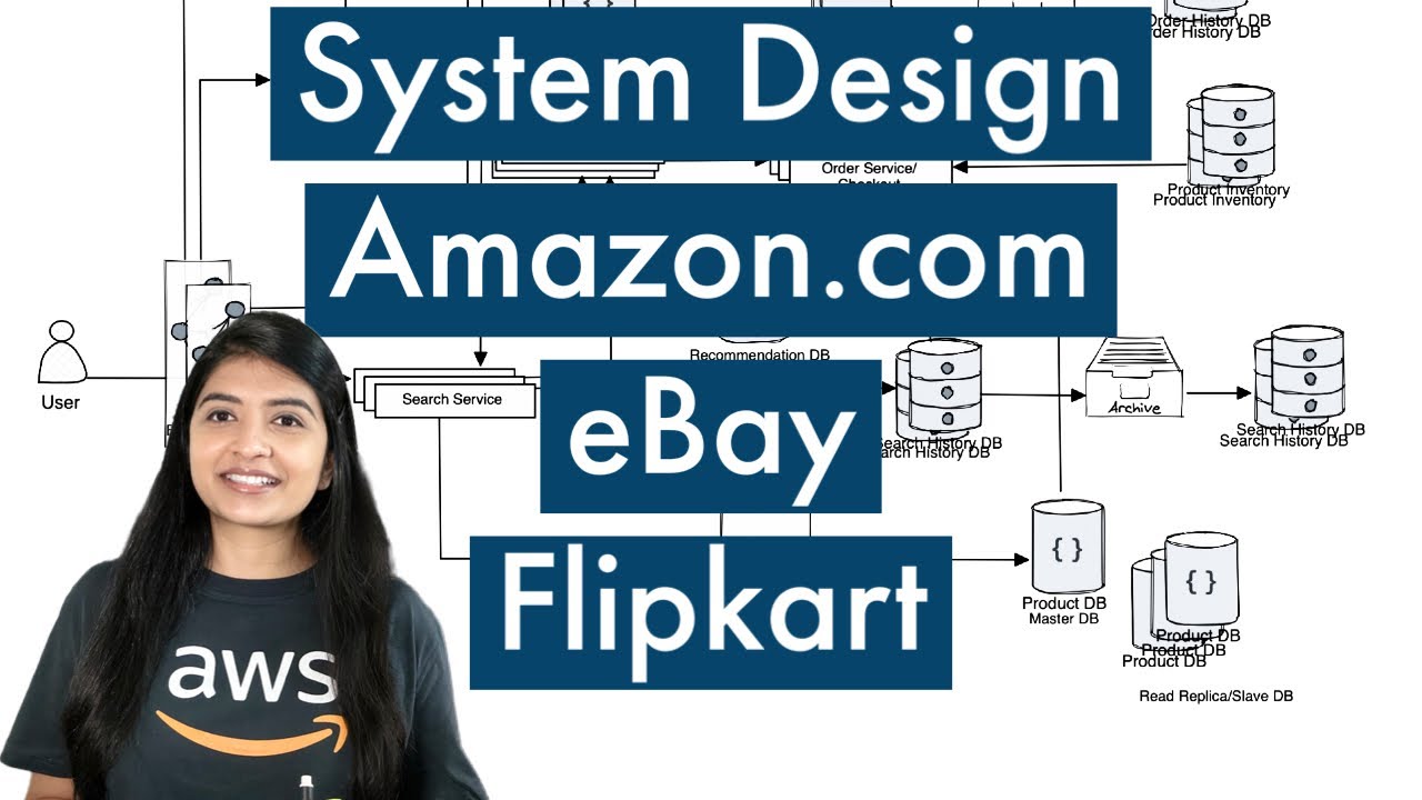 How to design a successful eCommerce system for Amazon, eBay, FilPCart and Walmart (by Amazon TPM)