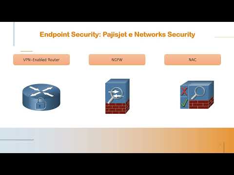 CCNA(SRWE) Siguria ne LAN Pjesa 1